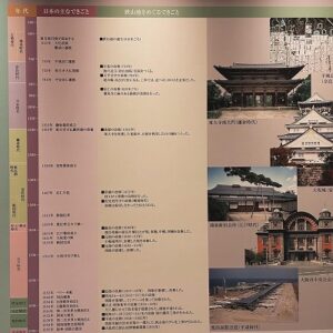 狭山池博物館